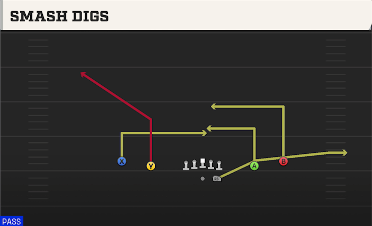 SMASH DIGS play diagram College Football 27