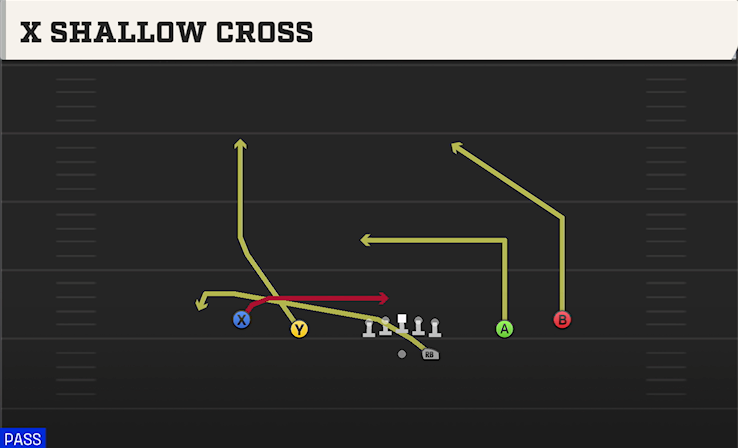 X SHALLOW CROSS play diagram College Football 27