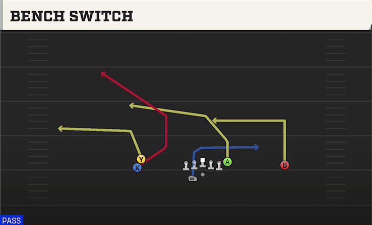 BENCH SWITCH play diagram College Football 27