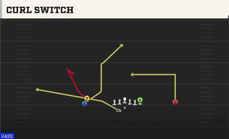 CURL SWITCH play diagram College Football 27