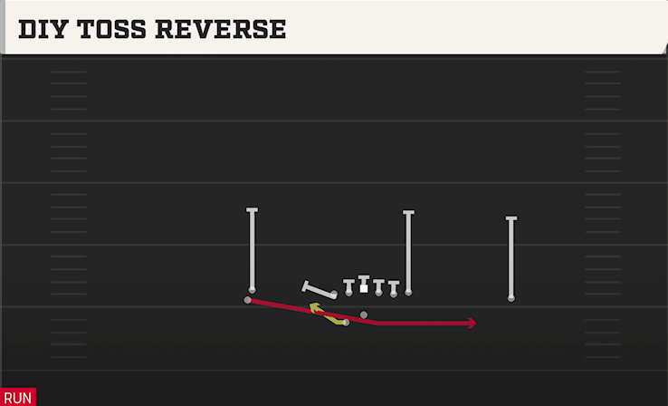 DIY TOSS REVERSE play diagram College Football 27