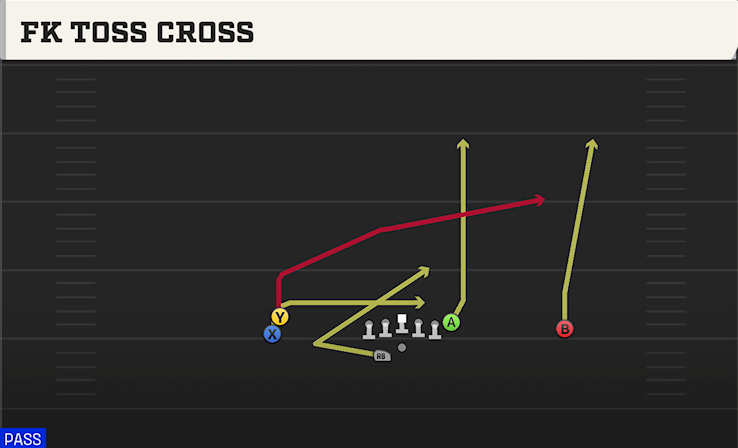 FK TOSS CROSS play diagram College Football 27