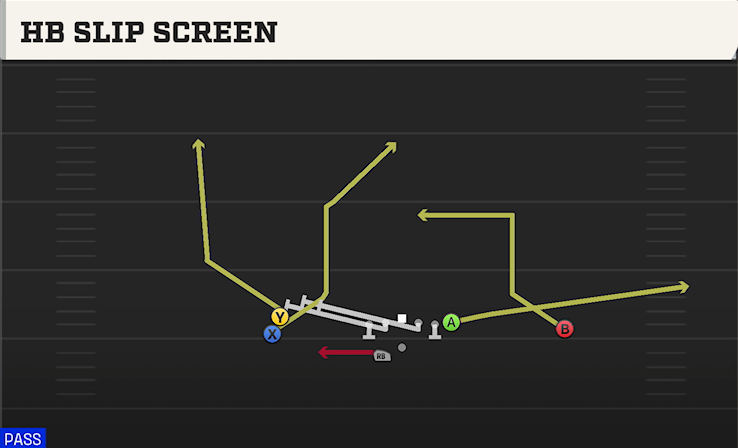 HB SLIP SCREEN play diagram College Football 27