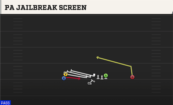 PA JAILBREAK SCREEN play diagram College Football 27