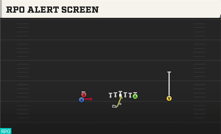 RPO ALERT SCREEN play diagram College Football 27