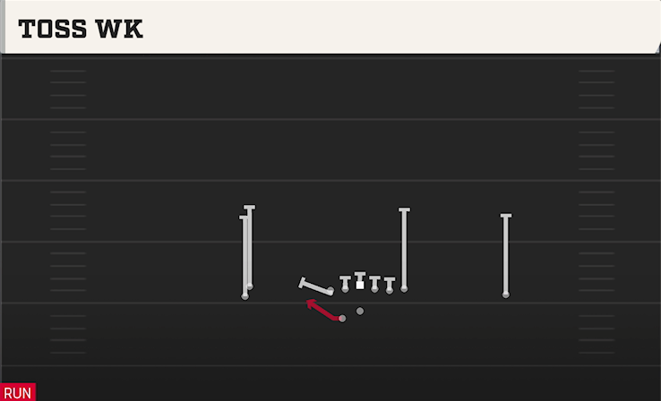 TOSS WK play diagram College Football 27