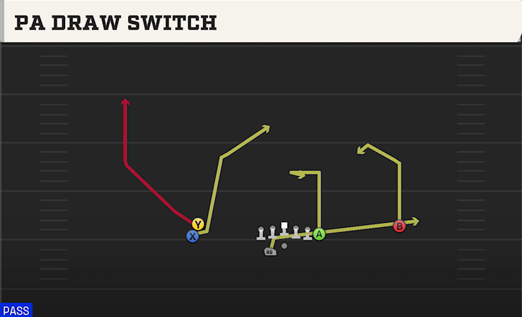 PA DRAW SWITCH play diagram College Football 27