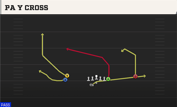 PA Y CROSS play diagram College Football 27