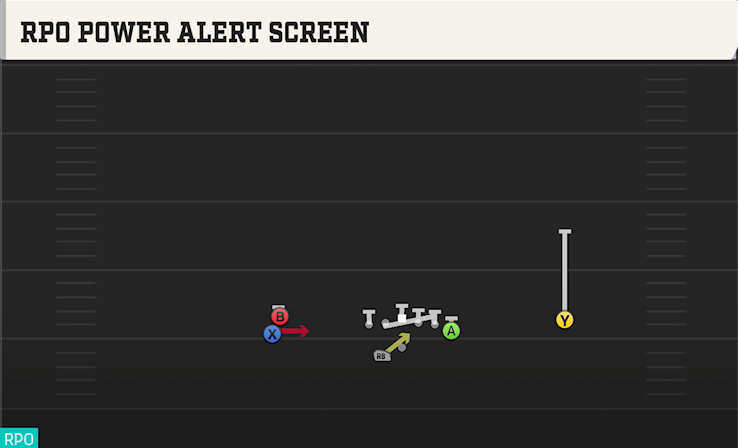 RPO POWER ALERT SCREEN play diagram College Football 27