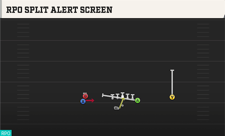 RPO SPLIT ALERT SCREEN play diagram College Football 27