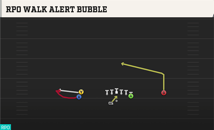 RPO WALK ALERT BUBBLE play diagram College Football 27