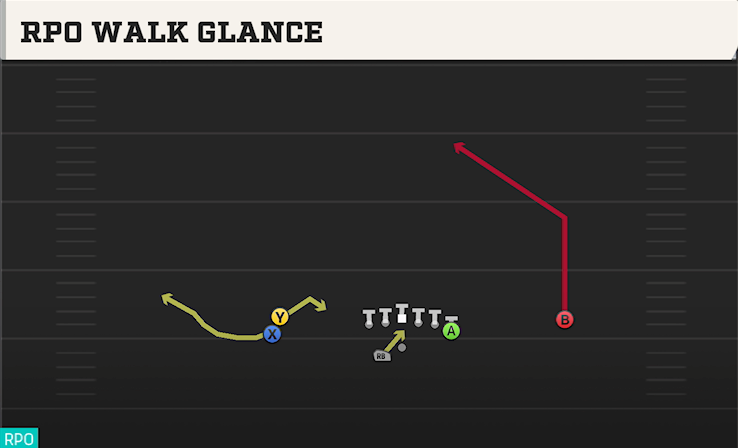 RPO WALK GLANCE play diagram College Football 27
