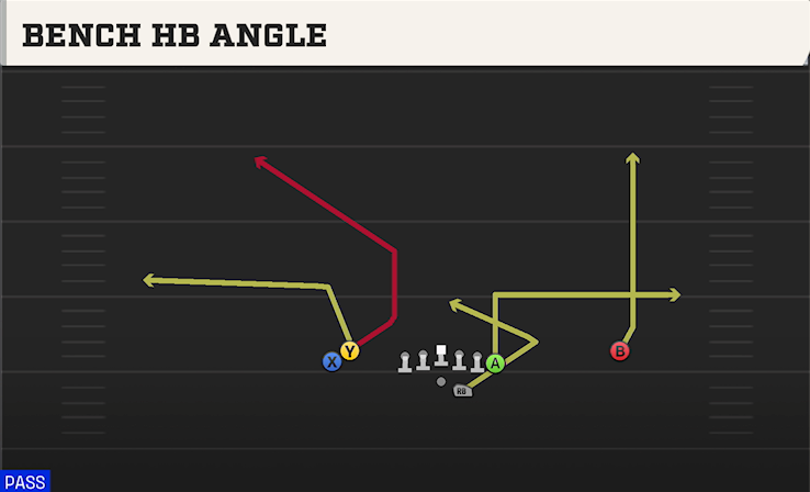 BENCH HB ANGLE play diagram College Football 27