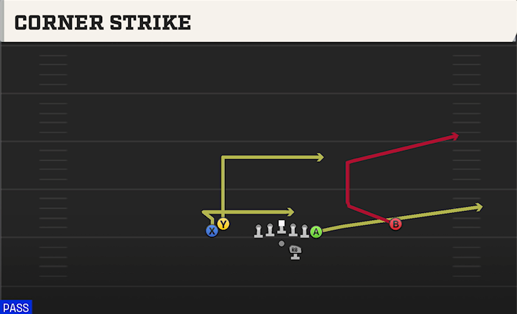 CORNER STRIKE play diagram College Football 27