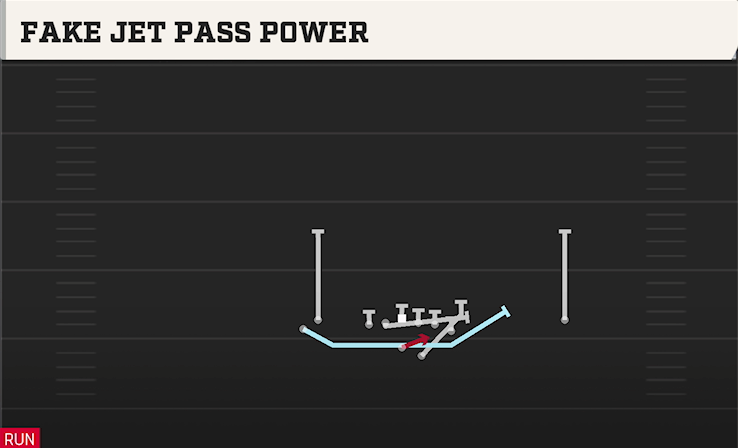 FAKE JET PASS POWER play diagram College Football 27