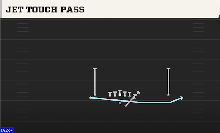 JET TOUCH PASS play diagram College Football 27