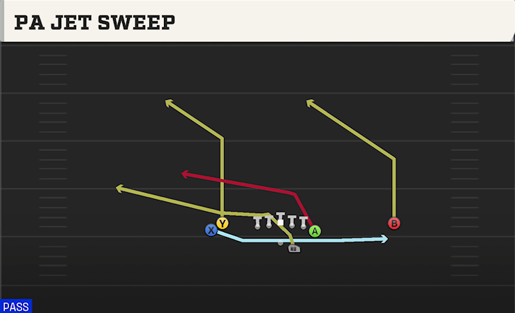 PA JET SWEEP play diagram College Football 27