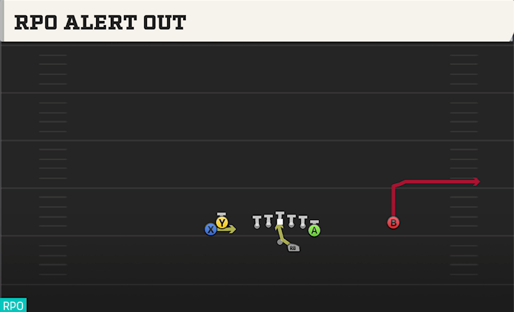 RPO ALERT OUT play diagram College Football 27