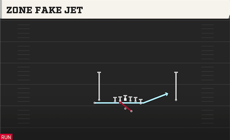 ZONE FAKE JET play diagram College Football 27