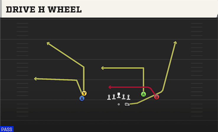 DRIVE H WHEEL play diagram College Football 27