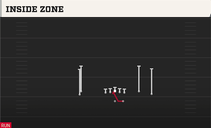 INSIDE ZONE play diagram College Football 27