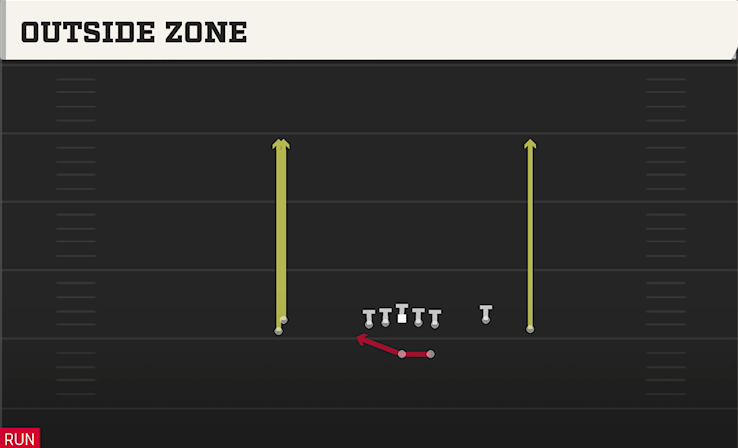 OUTSIDE ZONE play diagram College Football 27