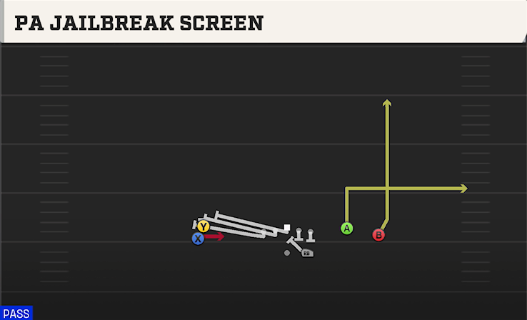 PA JAILBREAK SCREEN play diagram College Football 27