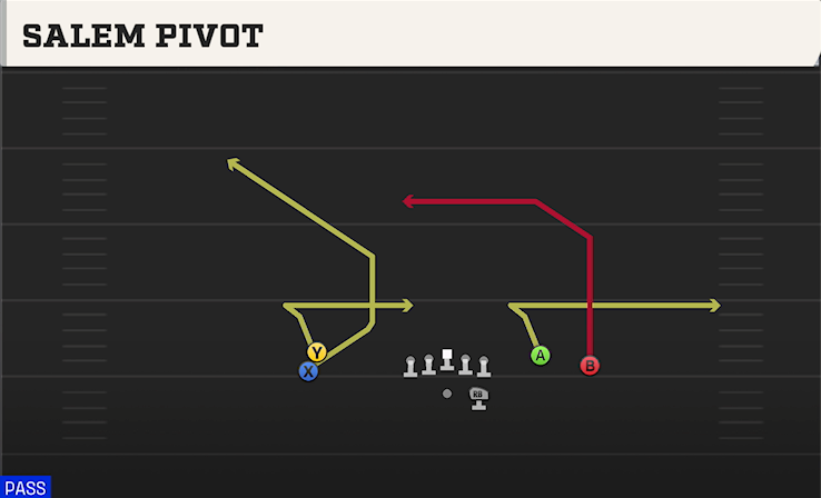 SALEM PIVOT play diagram College Football 27