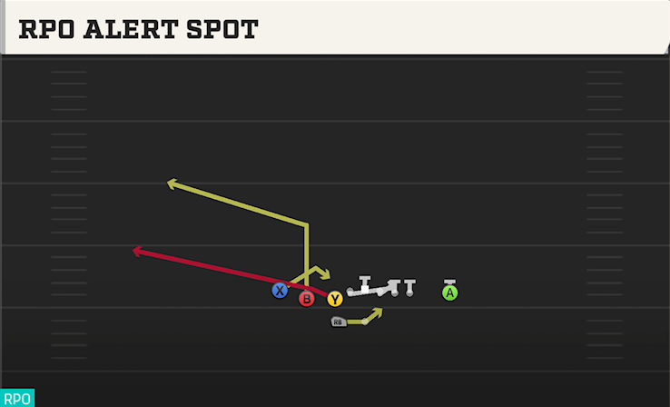 RPO ALERT SPOT play diagram College Football 27