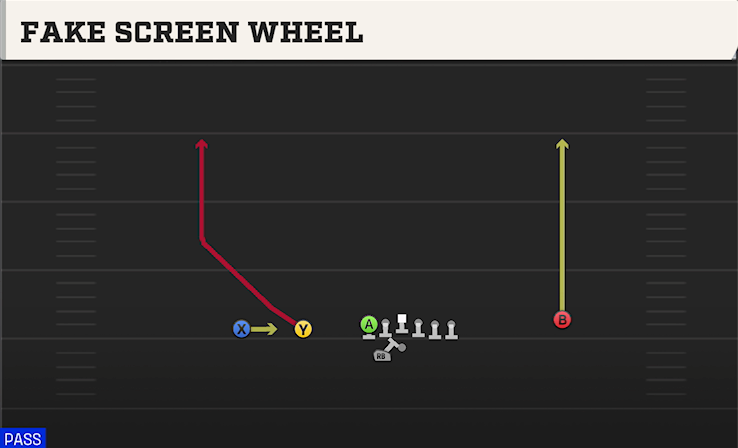 FAKE SCREEN WHEEL play diagram College Football 27