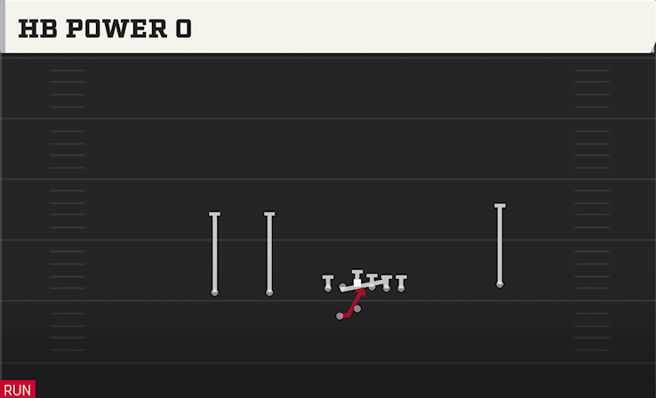 HB POWER O play diagram College Football 27
