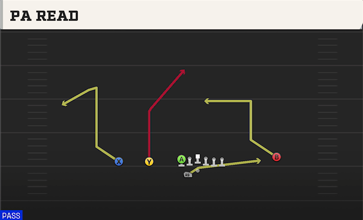 PA READ play diagram College Football 27