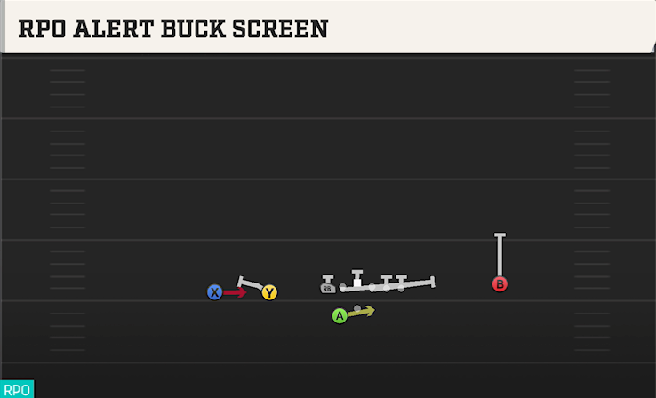 RPO ALERT BUCK SCREEN play diagram College Football 27