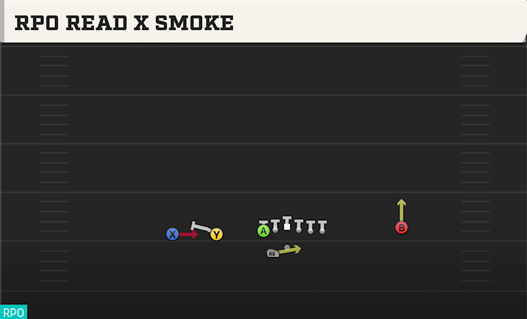 RPO READ X SMOKE play diagram College Football 27