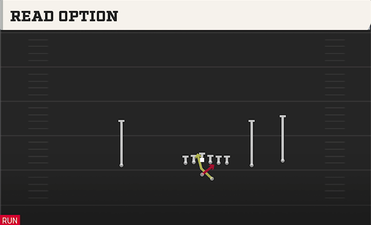 READ OPTION play diagram College Football 27