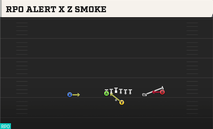 RPO ALERT X Z SMOKE play diagram College Football 27