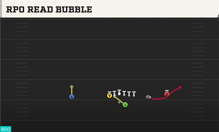 RPO READ BUBBLE play diagram College Football 27