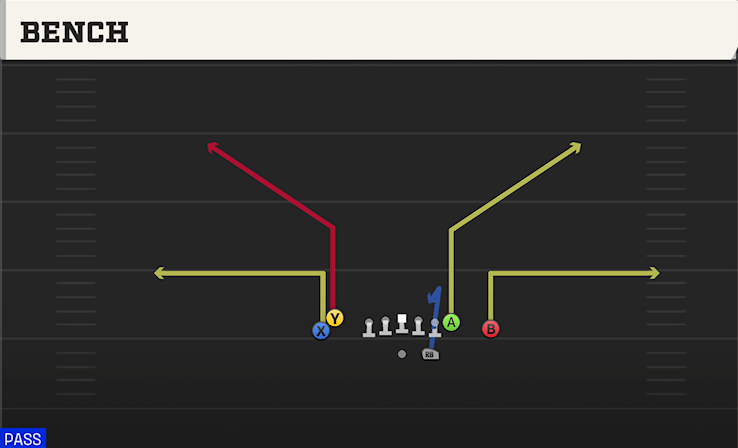 BENCH play diagram College Football 27