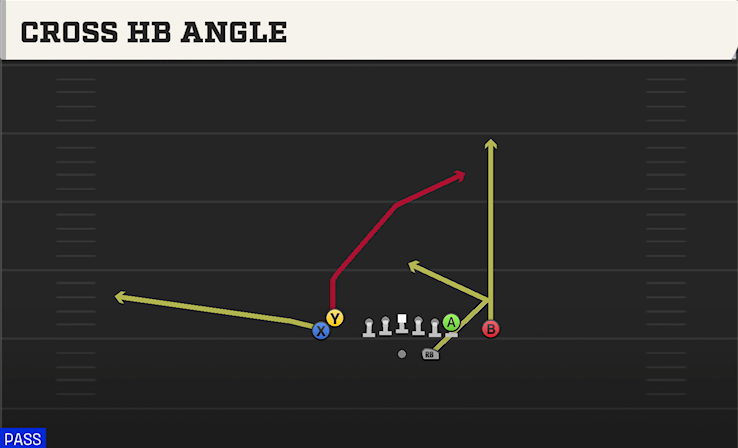 CROSS HB ANGLE play diagram College Football 27