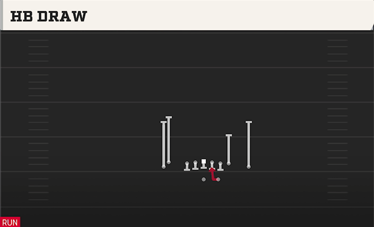HB DRAW play diagram College Football 27