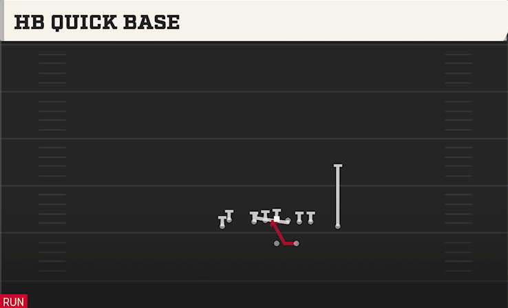 HB QUICK BASE play diagram College Football 27