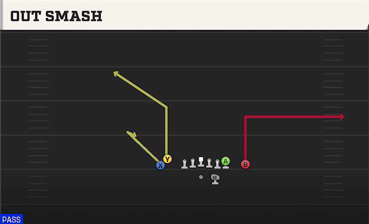 OUT SMASH play diagram College Football 27