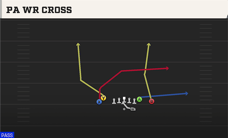 PA WR CROSS play diagram College Football 27