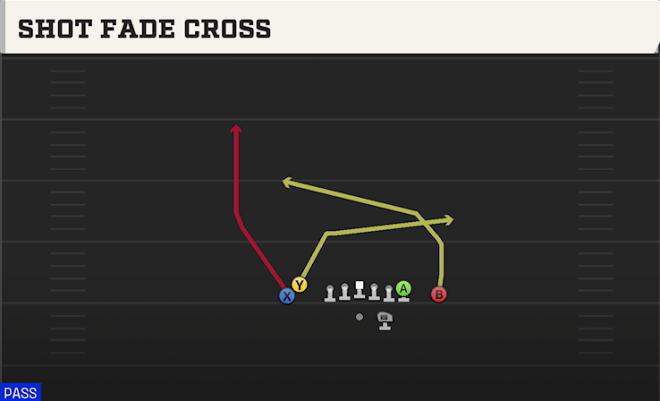 SHOT FADE CROSS play diagram College Football 27