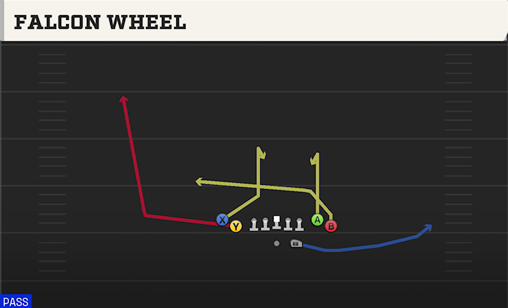 FALCON WHEEL play diagram College Football 27