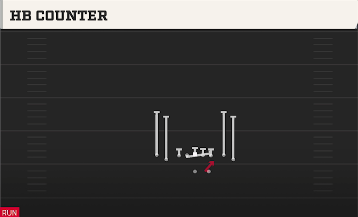 HB COUNTER play diagram College Football 27