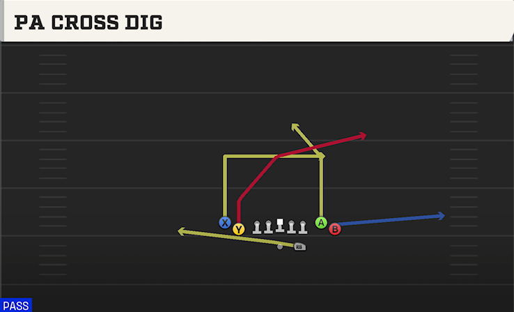 PA CROSS DIG play diagram College Football 27