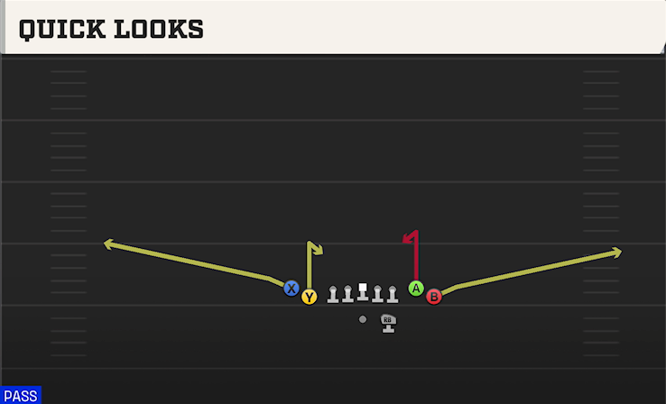QUICK LOOKS play diagram College Football 27