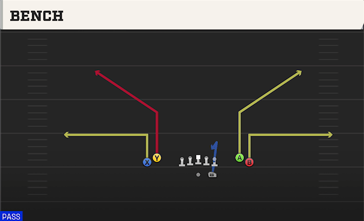 BENCH play diagram College Football 27