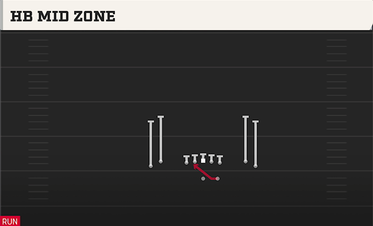 HB MID ZONE play diagram College Football 27